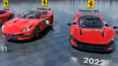 Ferrari Elektrikli Otomobil Fiyatı Açıklandı: Şaşırmaya Hazır Olun!