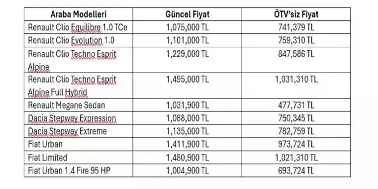 ÖTV'siz Araç Fiyatları