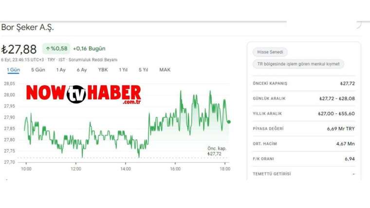 bor-seker-hisse-yorumlari-nasil-2024-guncel-bor-seker-hisse-grafigi