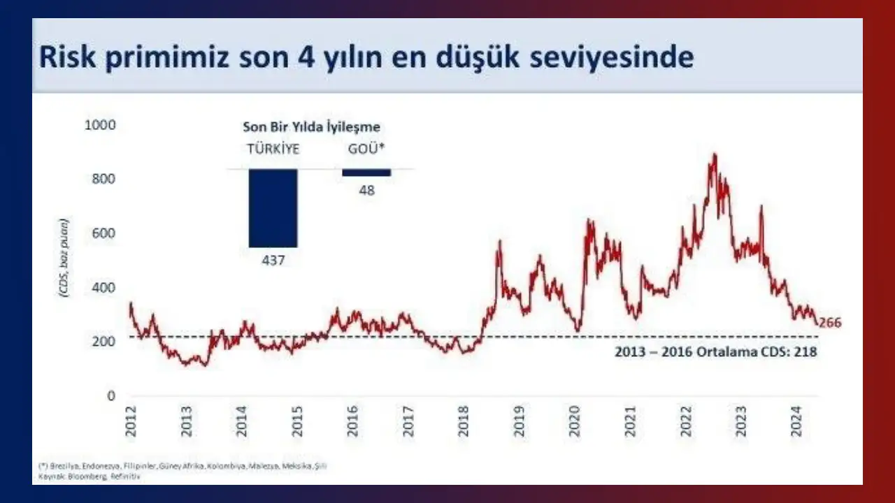 Türkiye Risk Primimiz