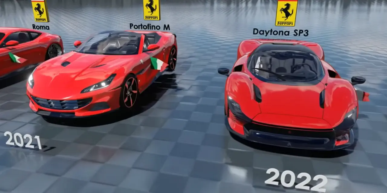 Ferrari Elektrikli Otomobil Fiyatı Açıklandı: Şaşırmaya Hazır Olun!